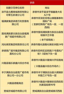 保定这几家超市被选为省级食品销售示范单位啦 快看有你经常去的吗