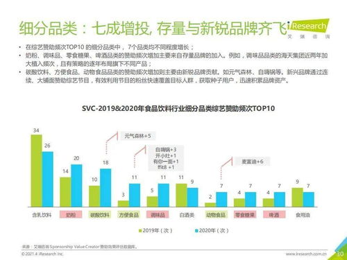 艾瑞咨询 2021年中国食品饮料行业营销监测报告